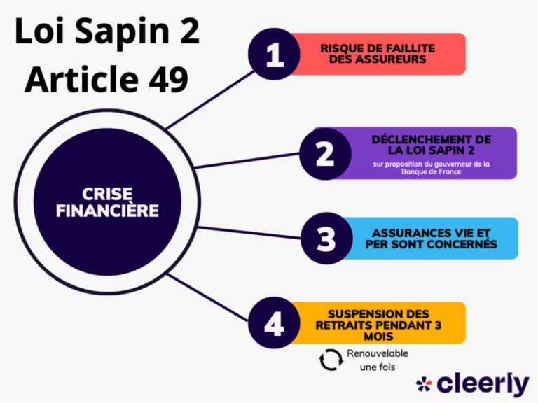 loi-sapin-2-assurance-vie