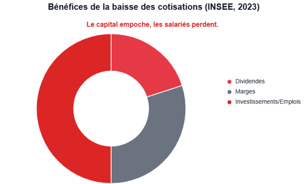 tva sociale avantages inconvénients